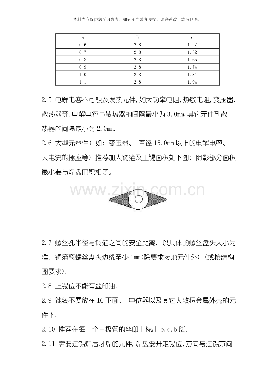 PCB设计规范月版模板.doc_第2页