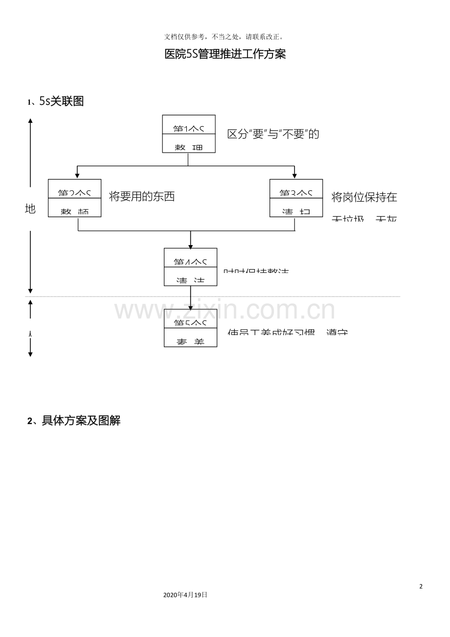 新版医院5S管理推进工作方案.doc_第2页