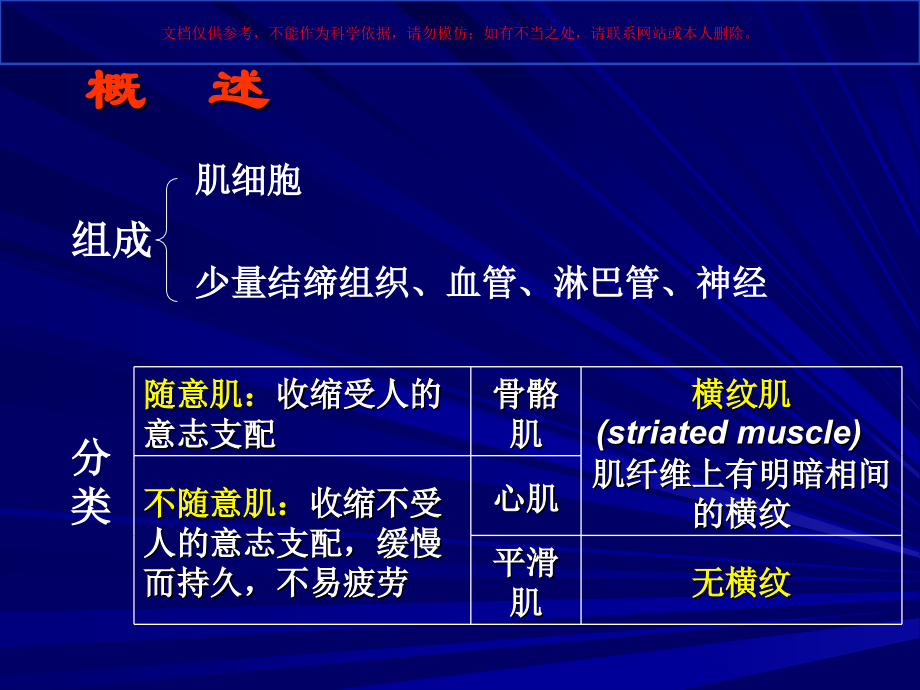 肌组织专题.ppt_第1页