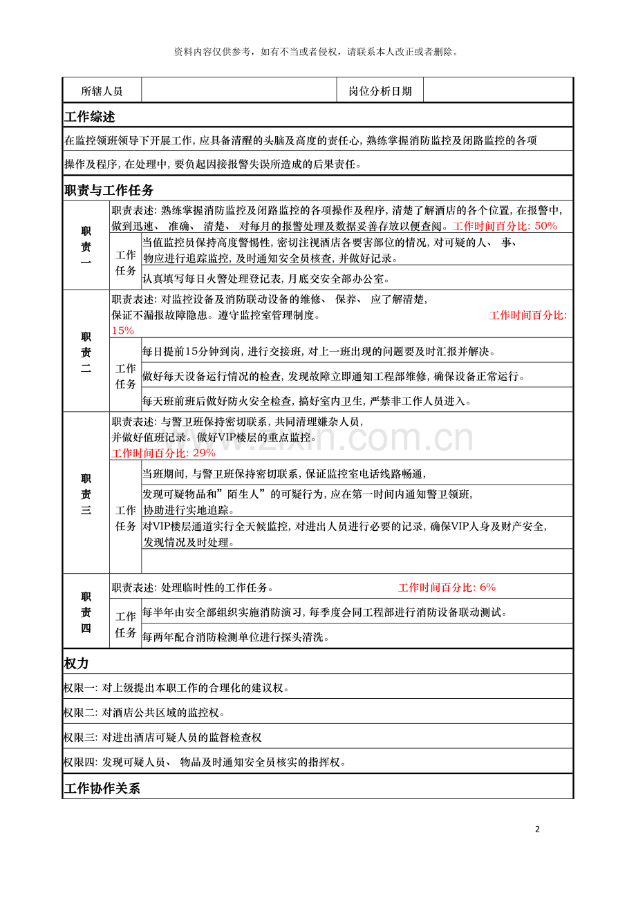 监控员岗位说明书模板.doc_第2页