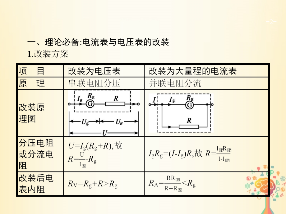 新课标高考物理一轮复习实验11练习使用多用电表.ppt_第2页