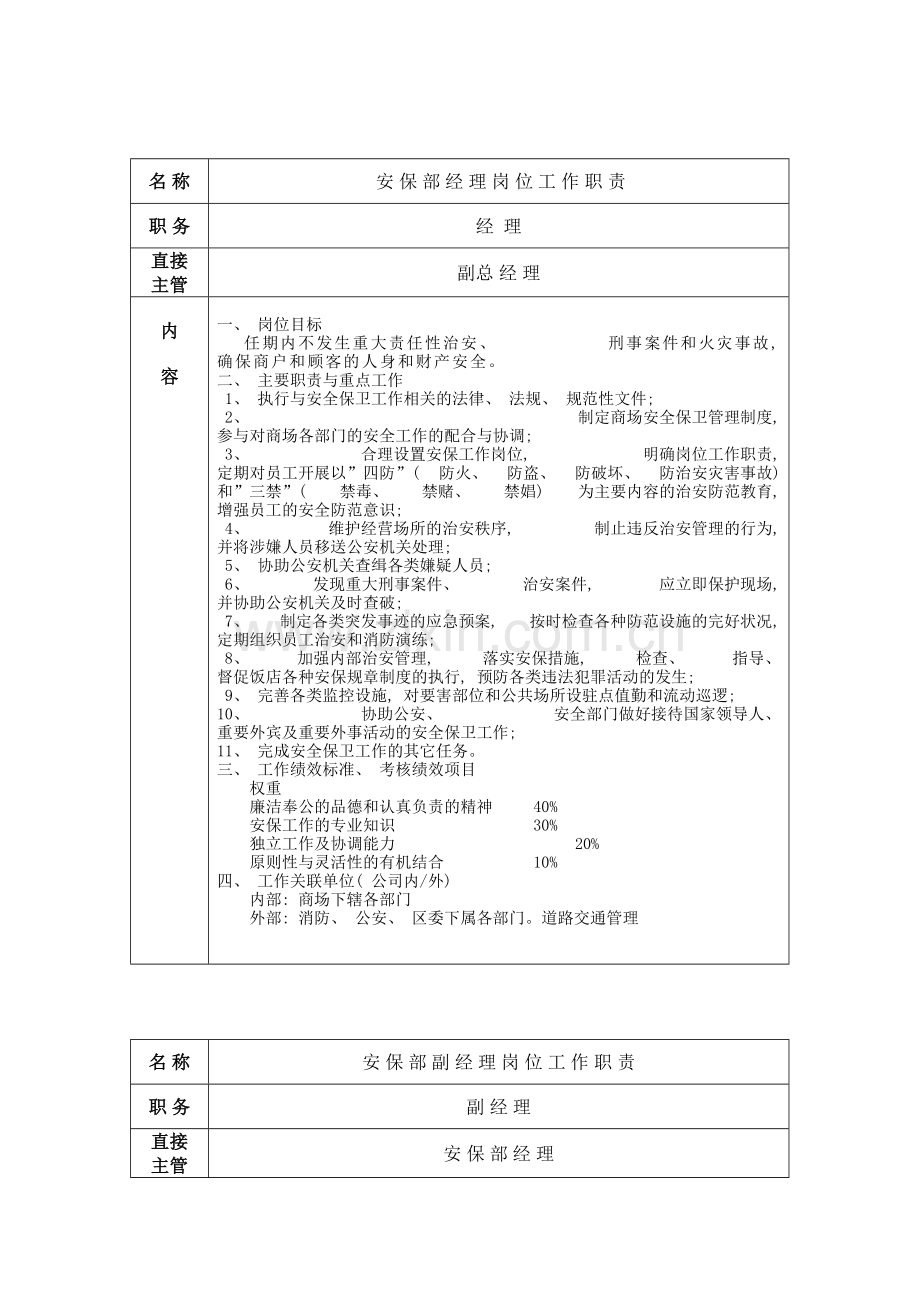 安保部岗位职责制度工作程序大个陈模板.doc_第2页