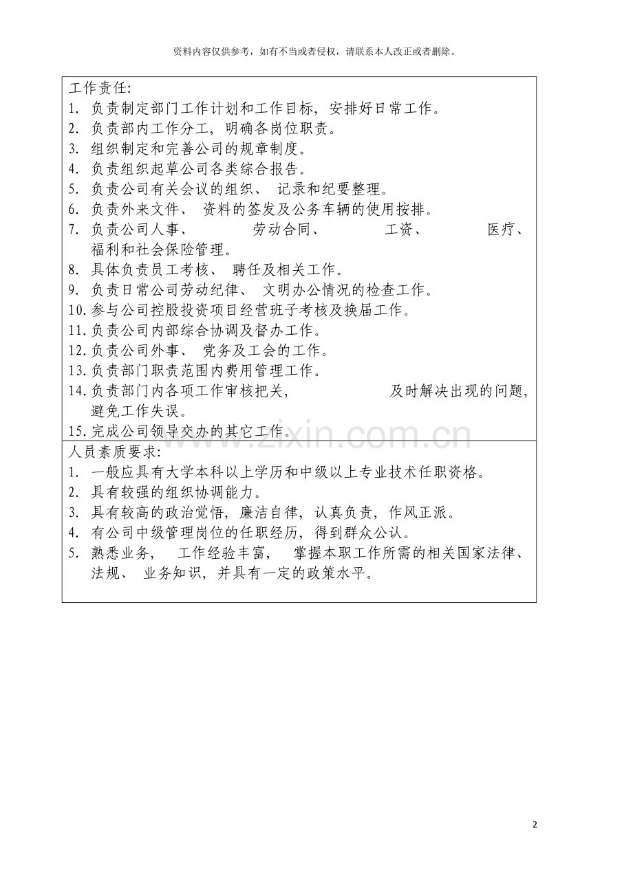 国投电力公司综合部经理岗位说明书.doc_第2页