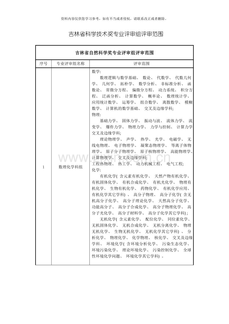 吉林科学技术奖专业评审组评审范围模板.doc_第1页