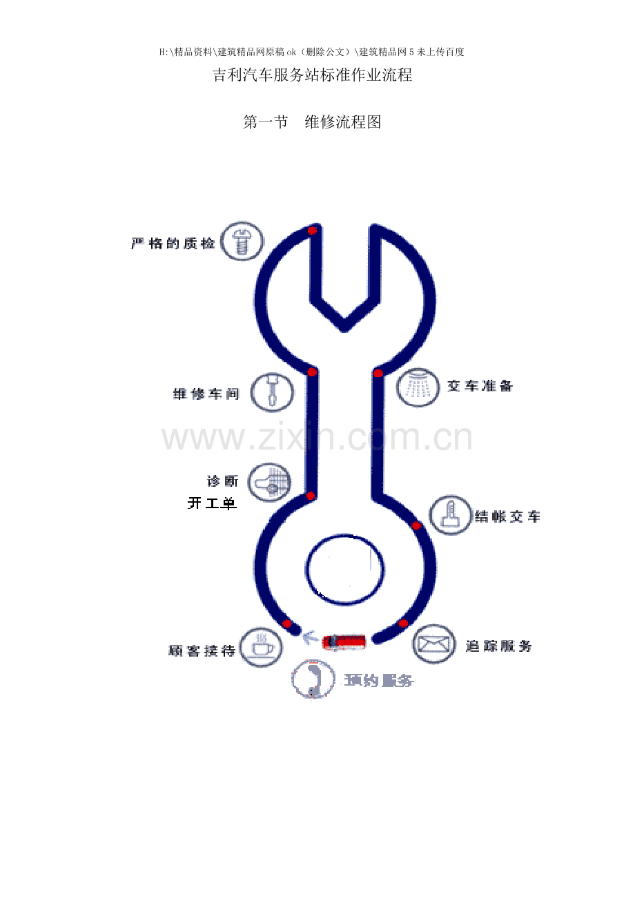 吉利汽车服务站标准作业流程.doc_第1页