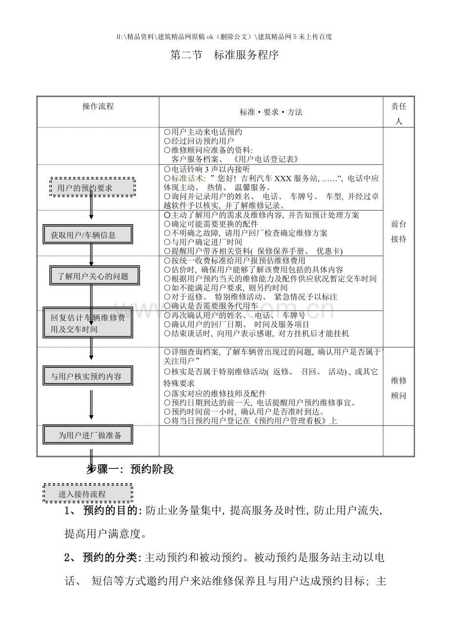 吉利汽车服务站标准作业流程.doc_第2页