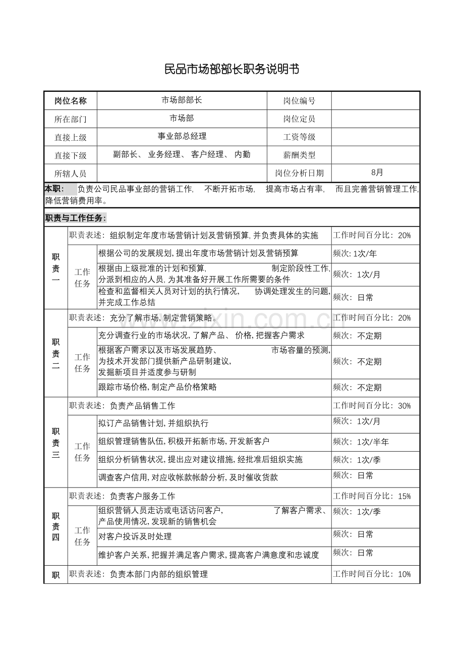 军工行业市场部部长岗位说明书.doc_第2页