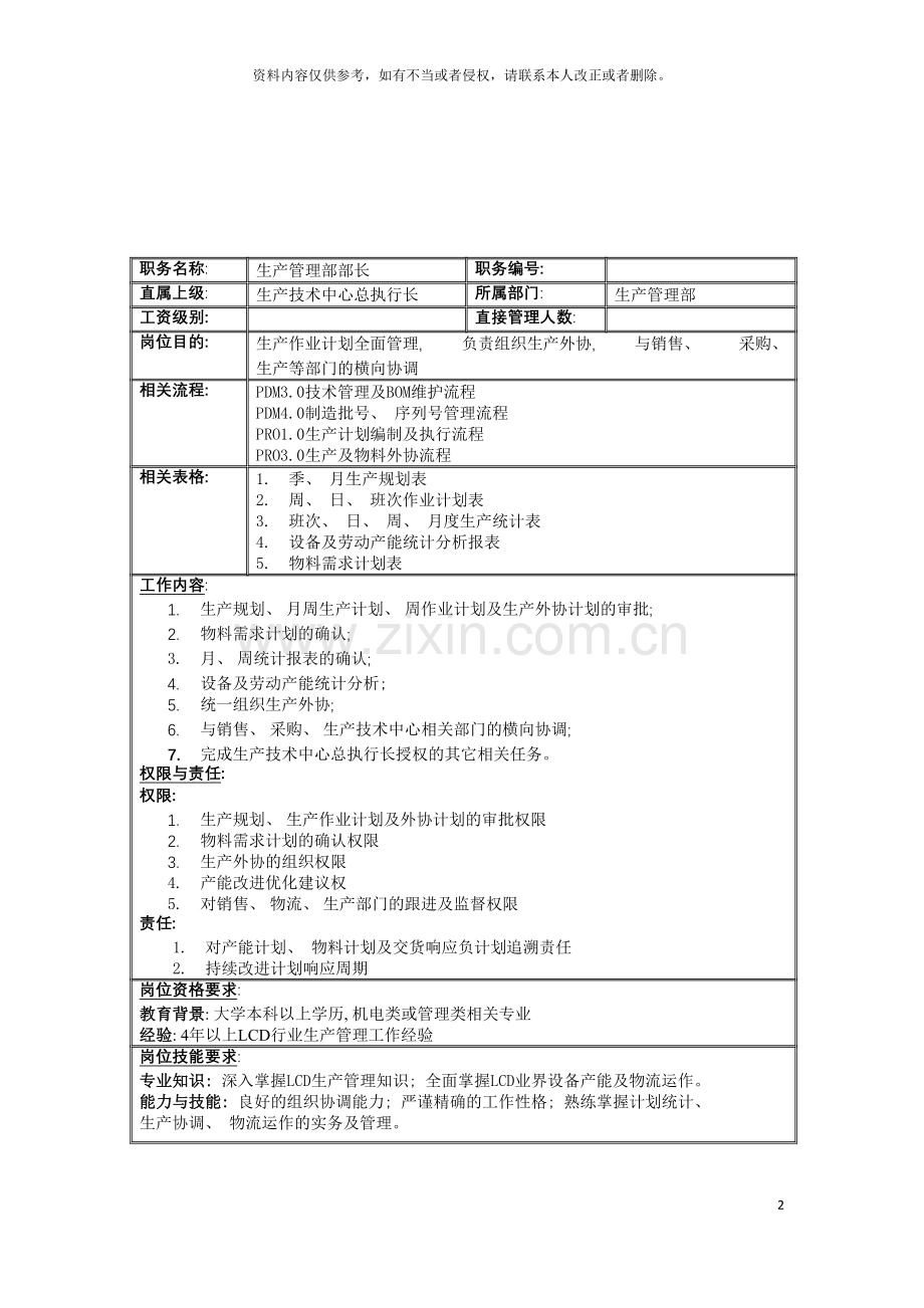 联信光电子公司生产管理部部长岗位说明书模板.doc_第2页