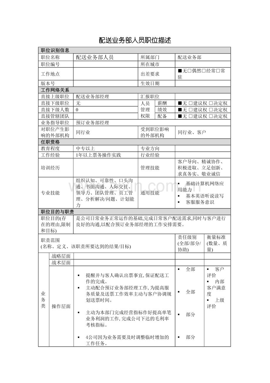 配送业务人员岗位说明书.doc_第2页