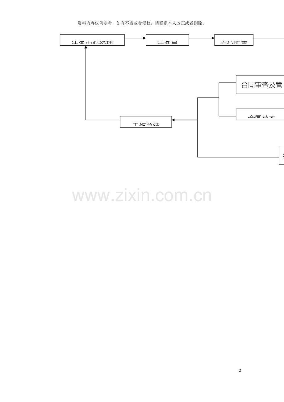 法务员工作流程岗位说明书模板.doc_第2页
