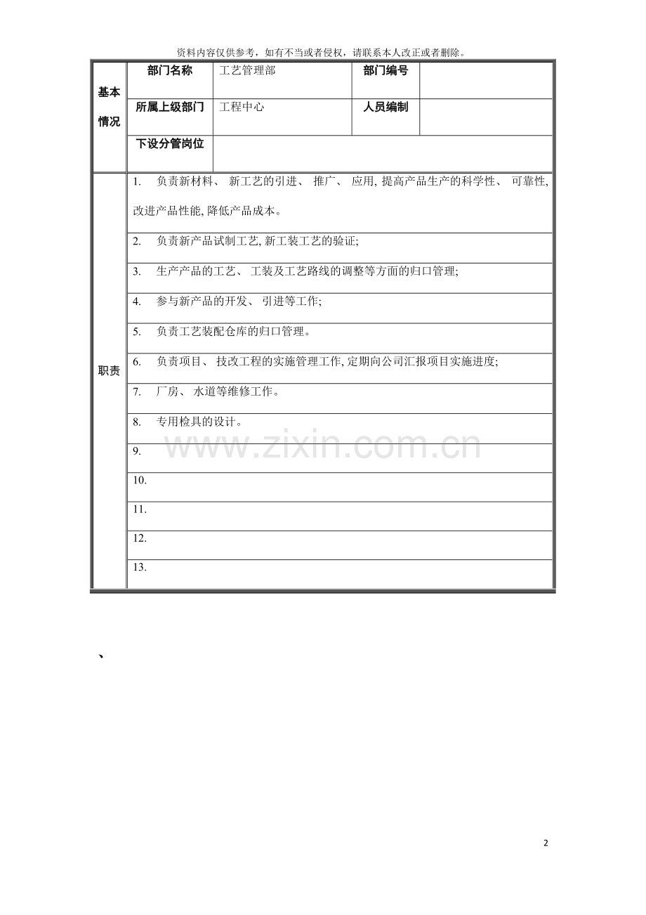 工艺管理部部门职责说明书模板.doc_第2页