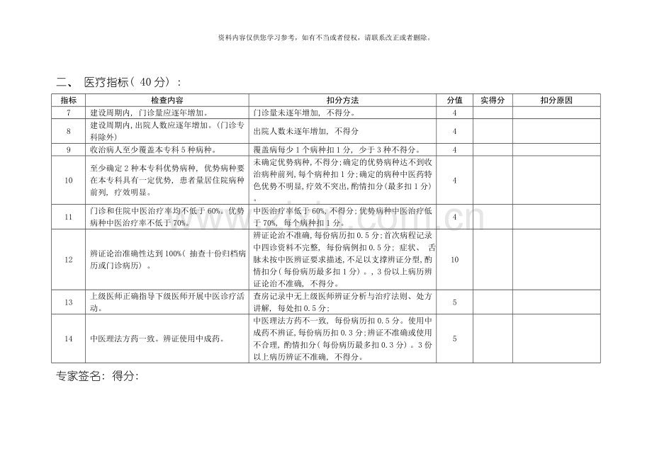吉林省中医药管理局十二五中医重点专科建设项目评估验收评分表模板.doc_第2页
