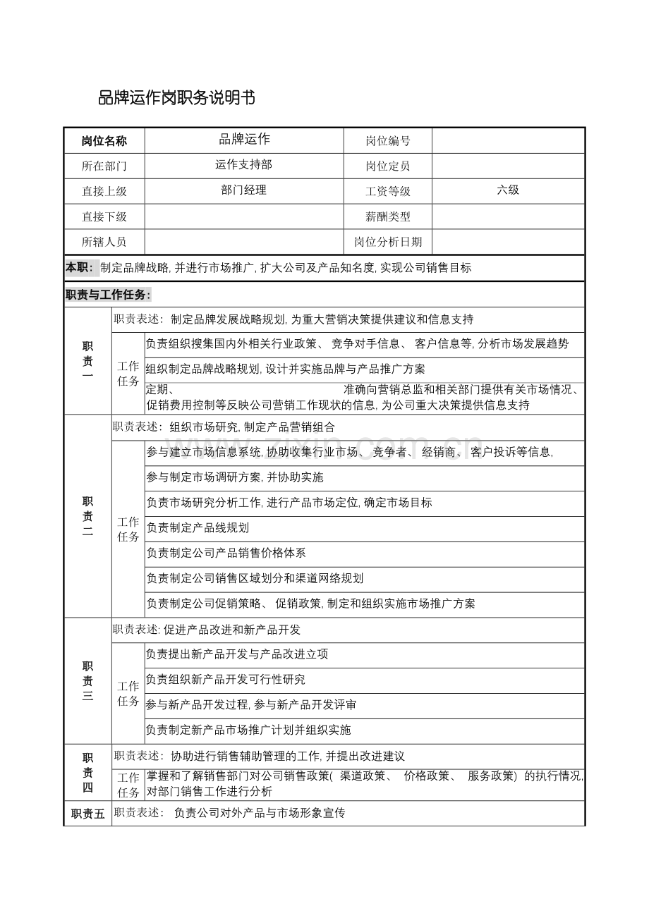 宁波华能贸易公司运作支持部品牌运作岗职务说明书模板.doc_第2页