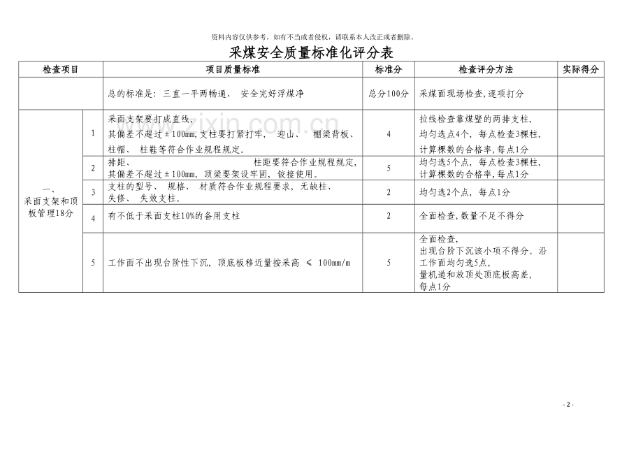 质量标准化等级评分表模板.doc_第2页