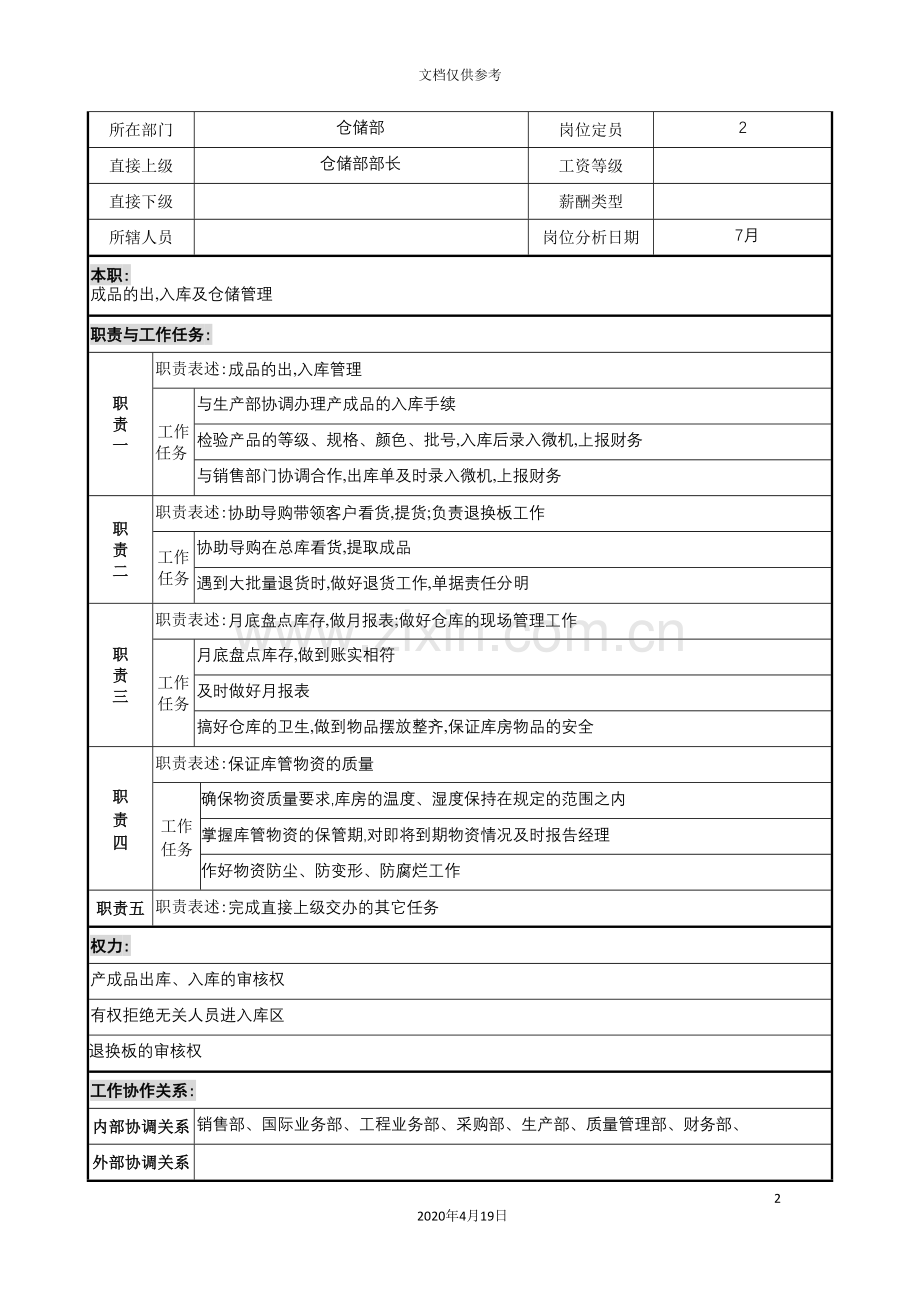 木业公司仓储部成品库管理岗位职责.doc_第2页