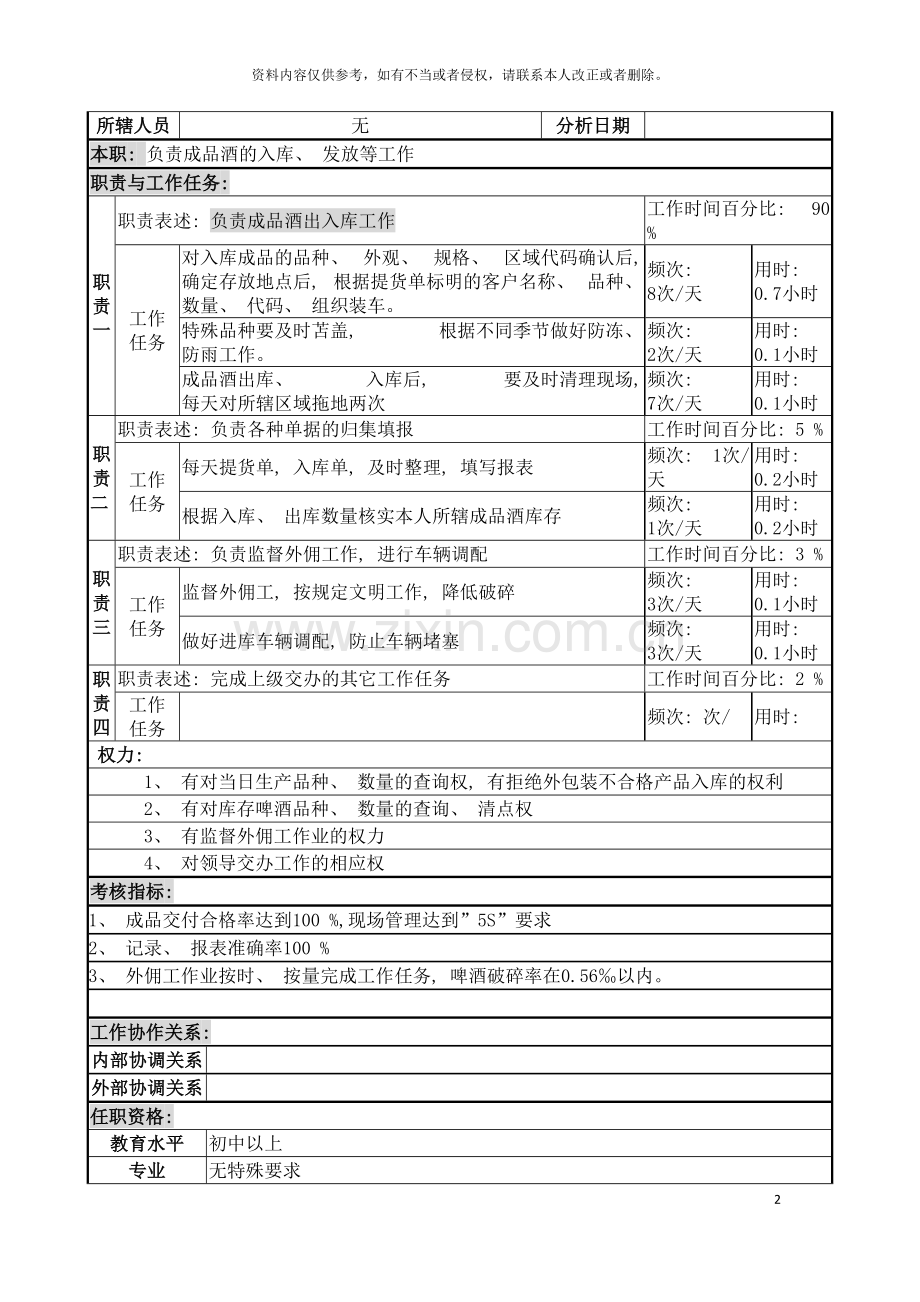 成品班保管岗位说明书模板.doc_第2页