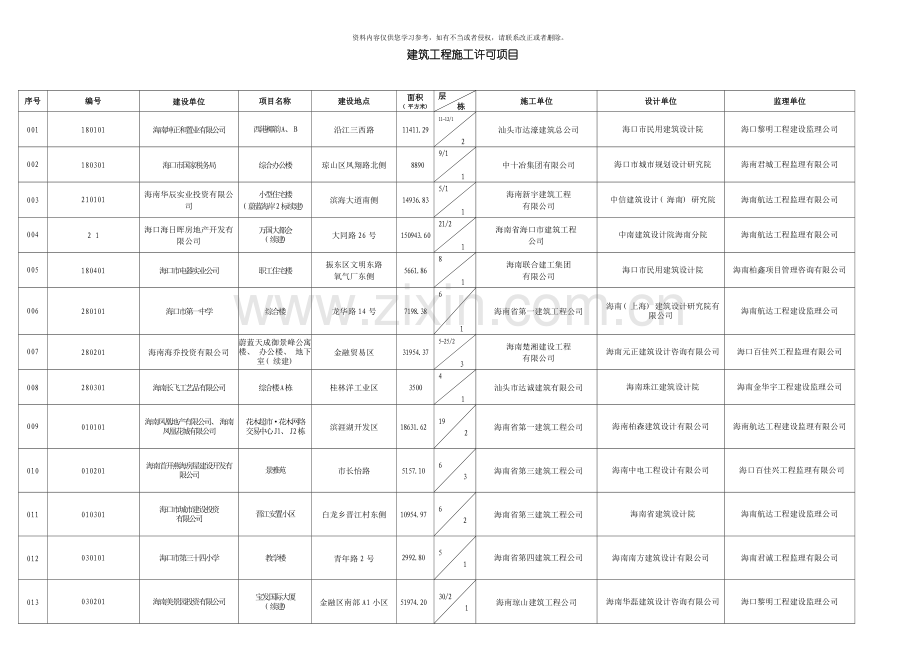 建筑工程施工许可项目模板.doc_第1页