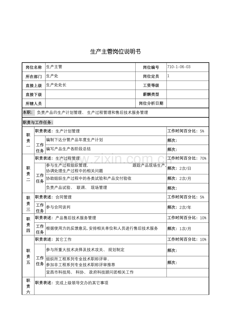 军工行业生产处生产主管岗位说明书.doc_第2页