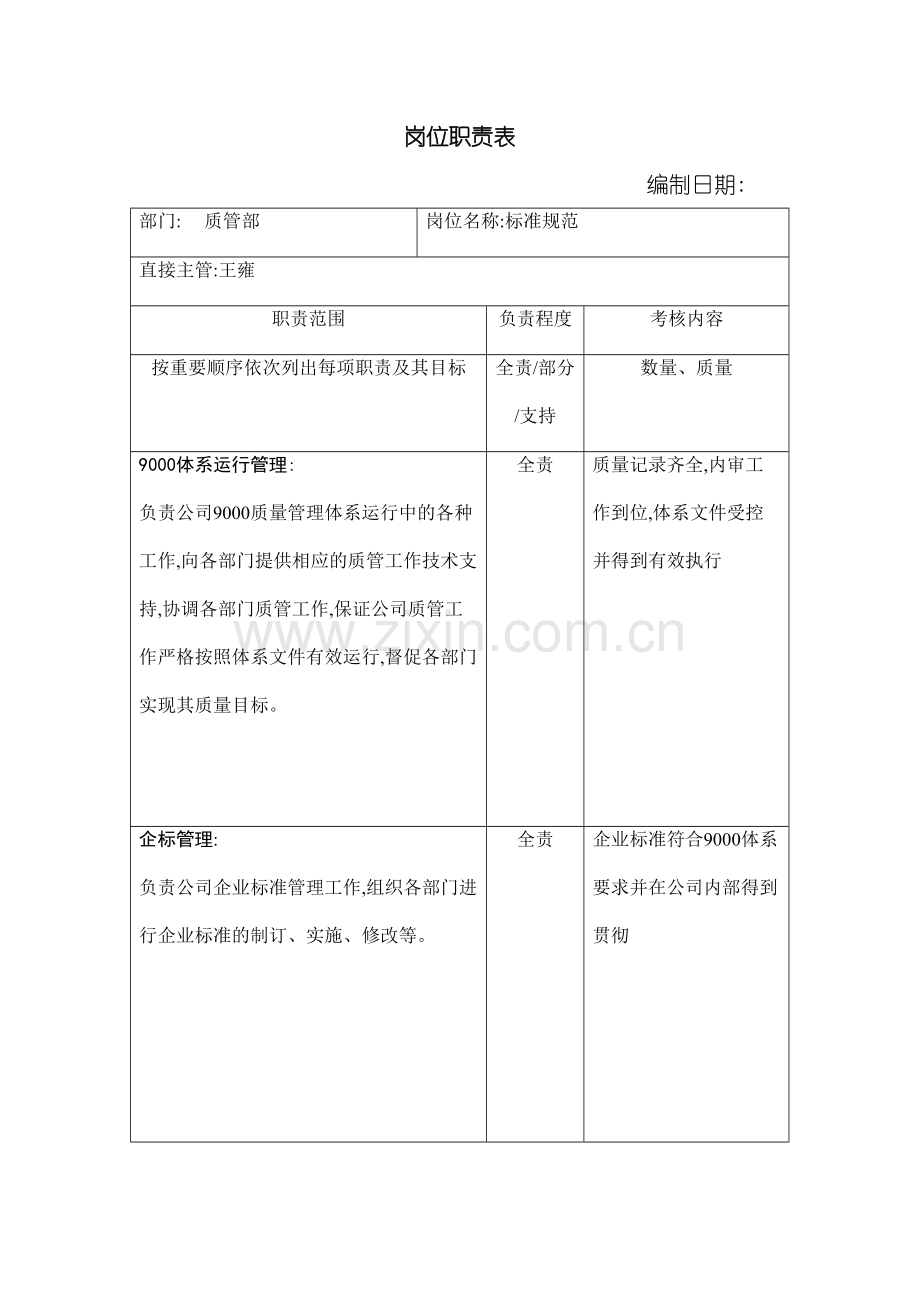 公司质管部岗位职责.doc_第2页