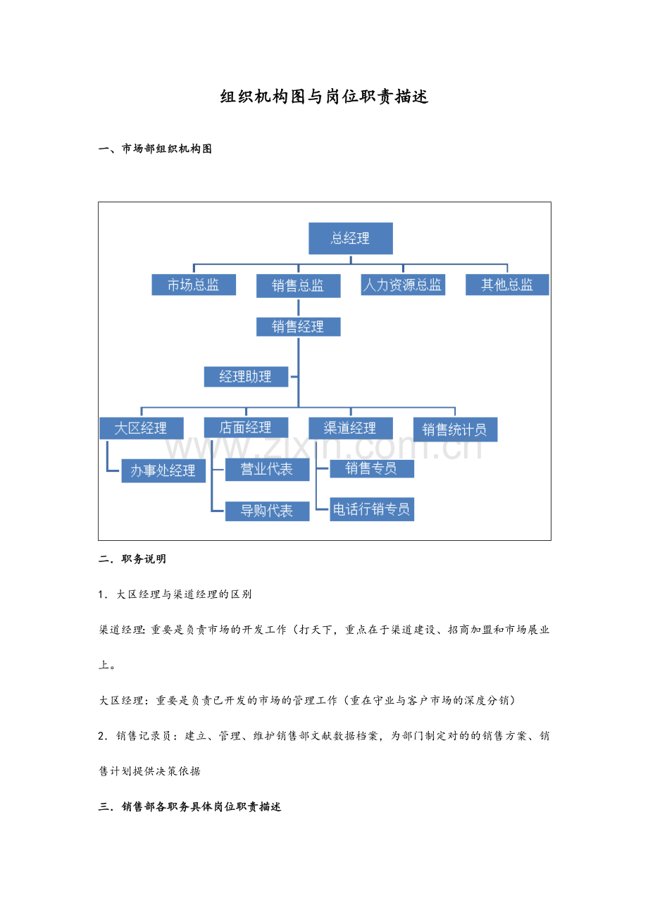 销售部门组织机构图与岗位职责描述.doc_第1页