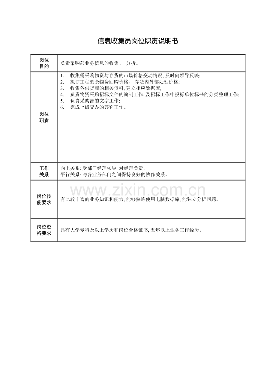 采购部信息收集员岗位职责说明书模板.doc_第2页