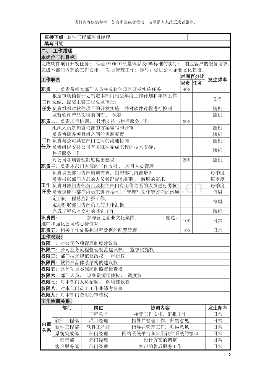 软件工程部经理岗位说明书模板.doc_第2页