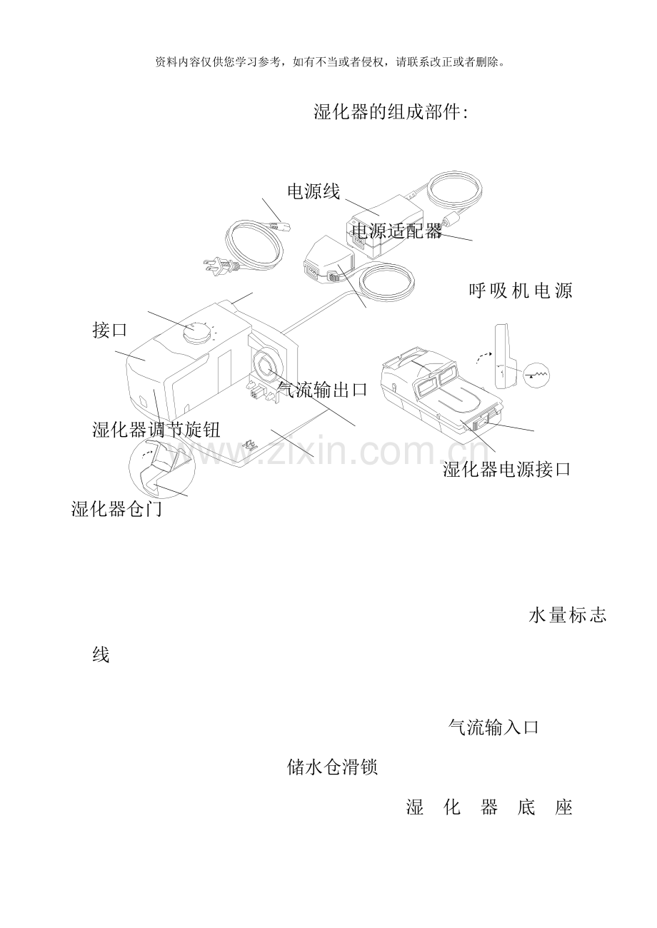 伟康Respironics呼吸机使用说明书样本.doc_第1页