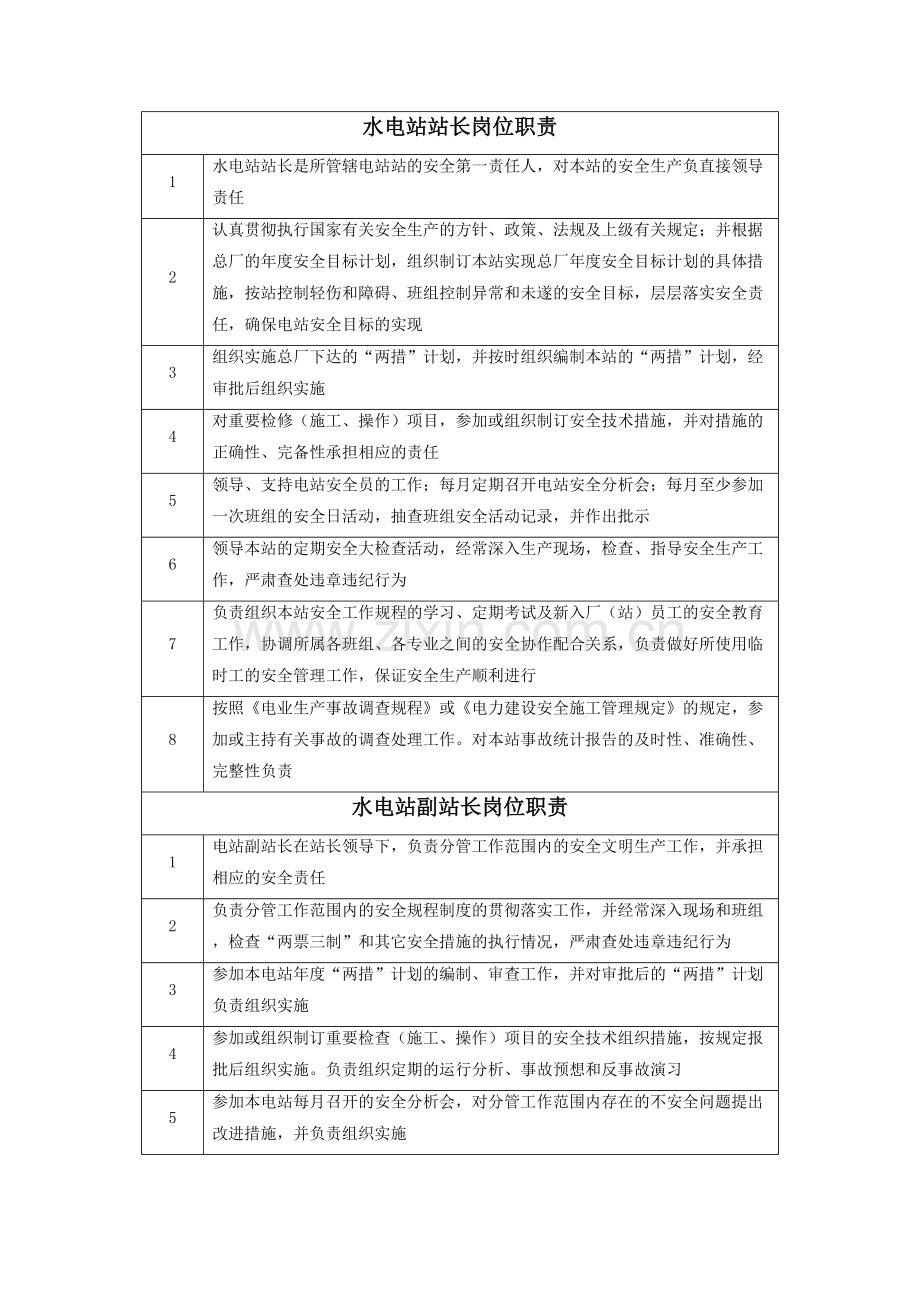 水电站各级人员岗位职责样本.doc_第2页