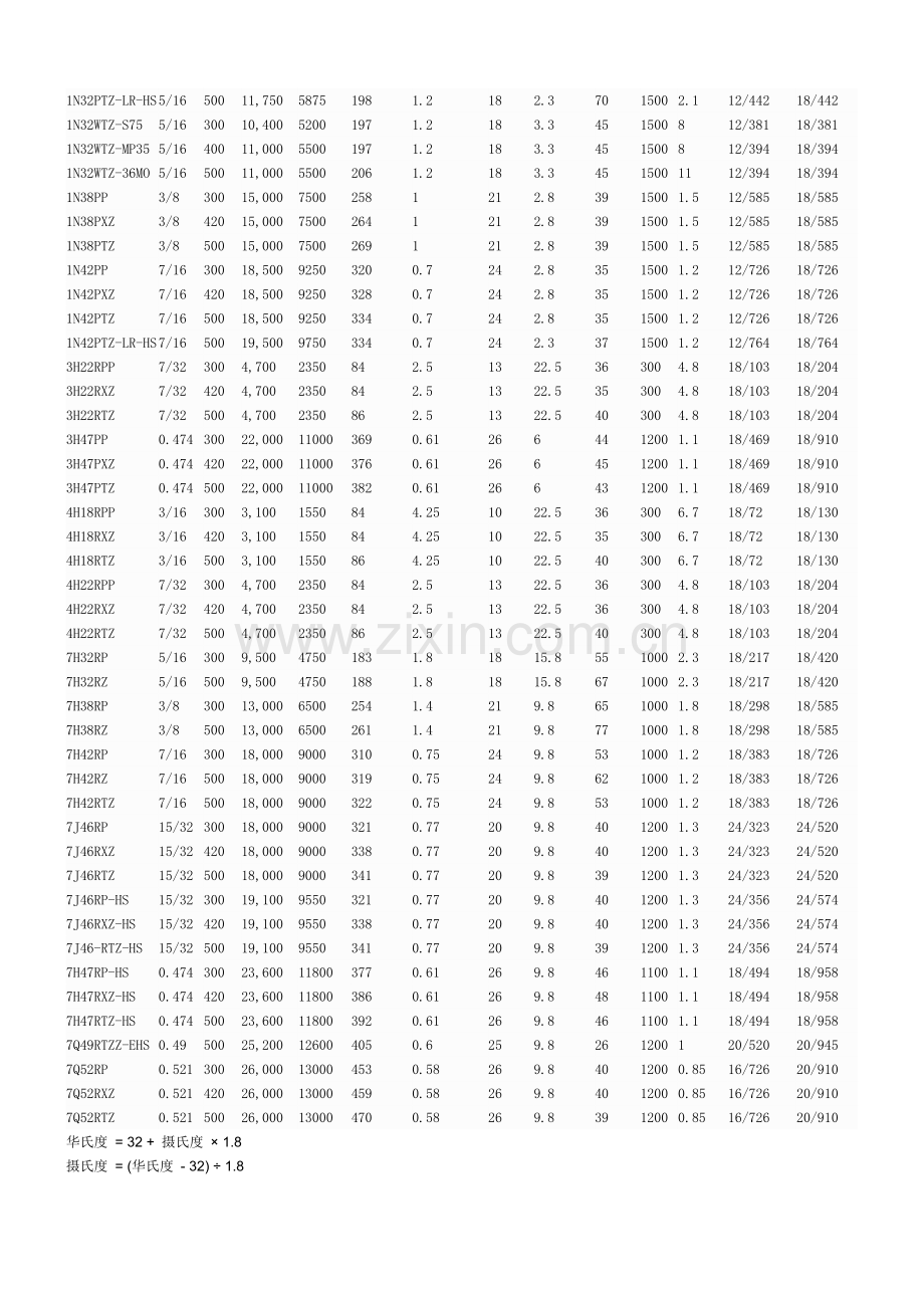 CAMESA铠装电缆一览表.doc_第2页