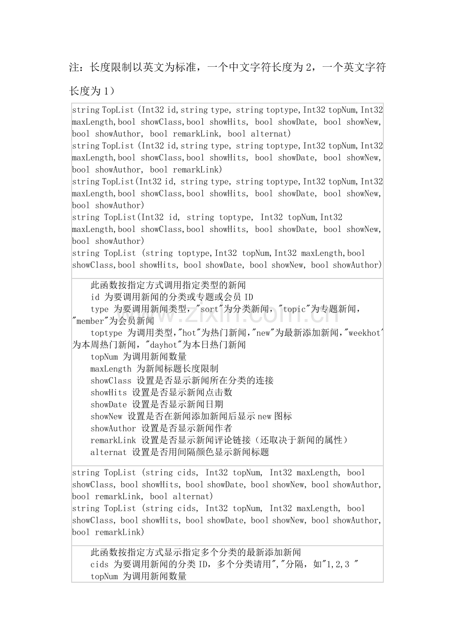 iwms网奇内容管理系统函数(新版).doc_第1页