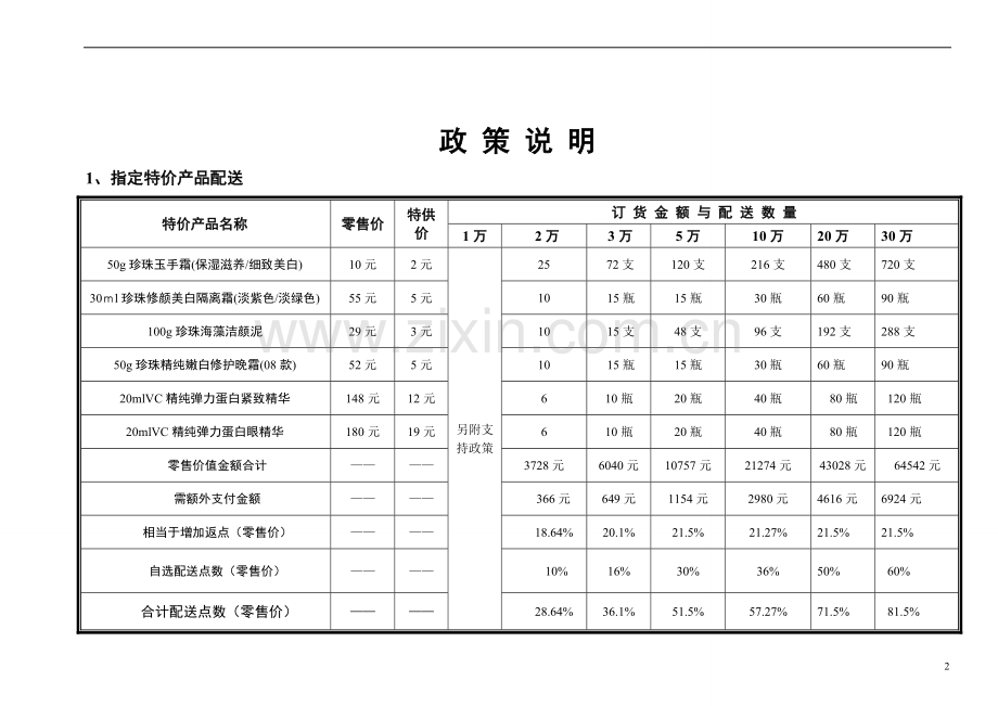 品牌护肤品：OSM四川代理商秋季订货会加盟政策、订货政策.doc_第2页