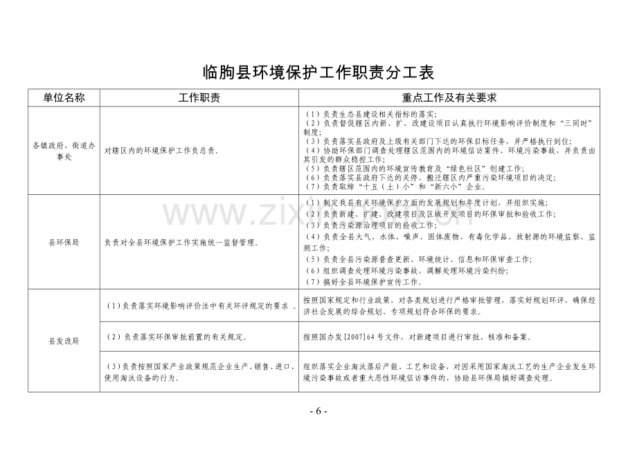 临朐县环境保护工作职责分工表.doc_第1页