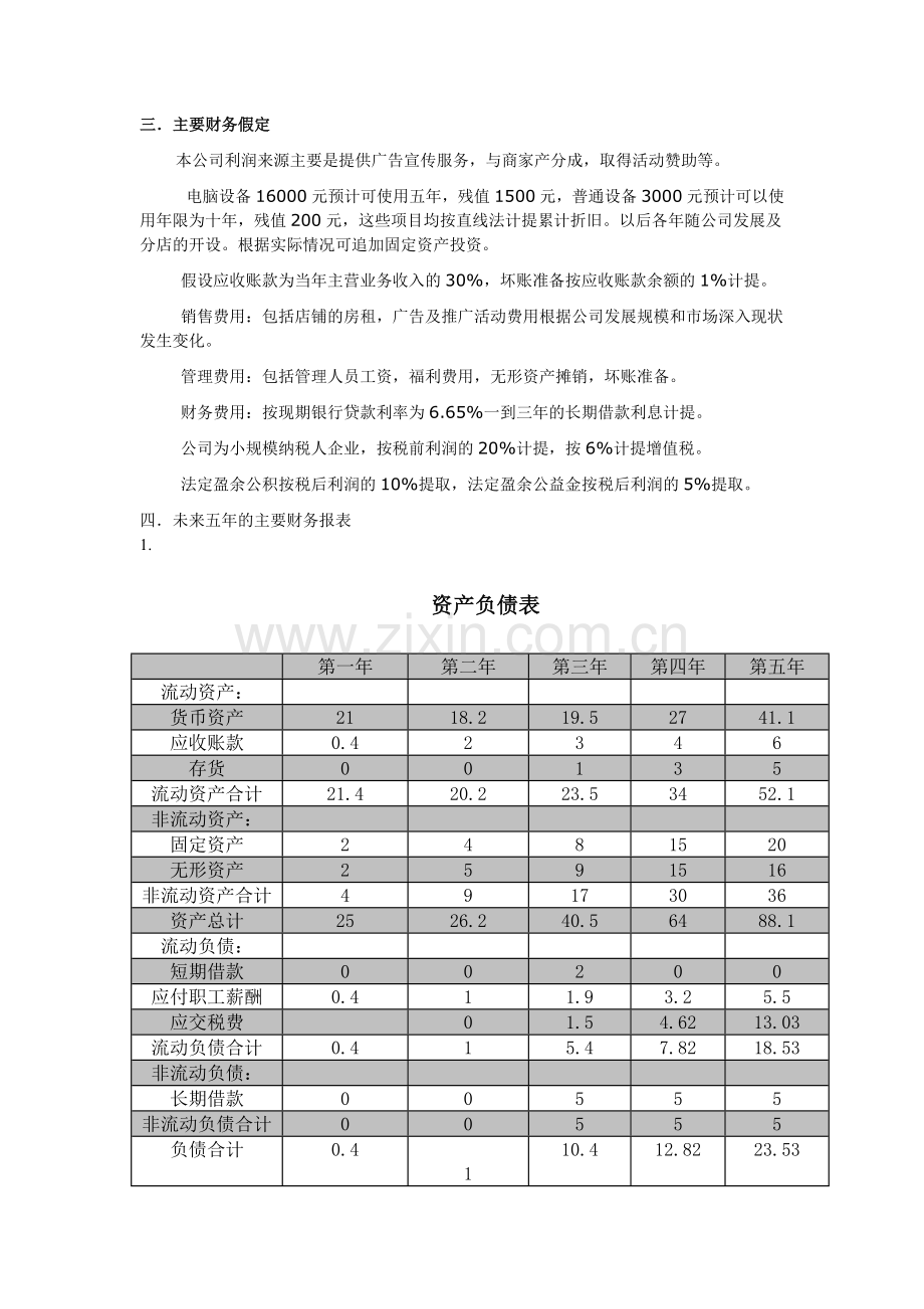 大学生创业大赛财务预测分析.doc_第2页