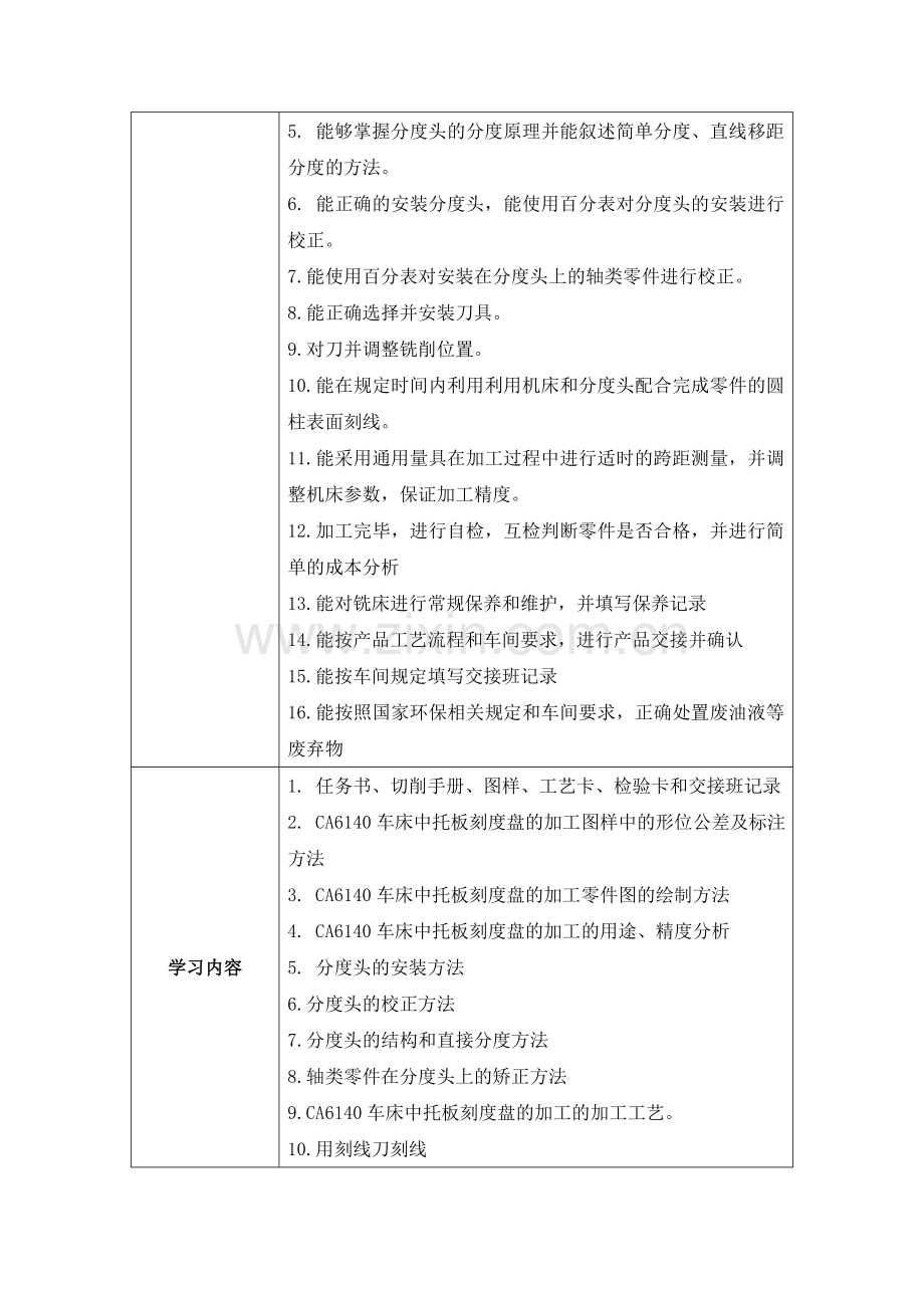 分度头刻度盘方案.doc_第2页