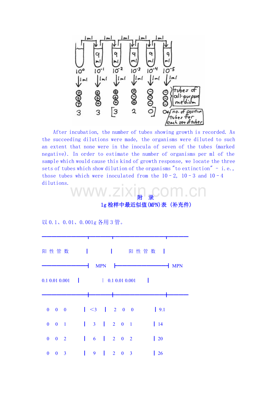 大肠菌群检测.doc_第2页