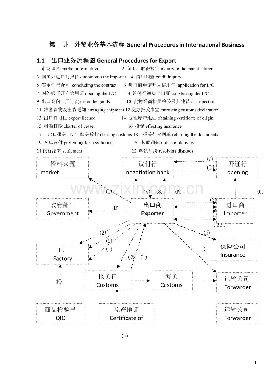 外贸英语讲义（修订版）.doc_第1页