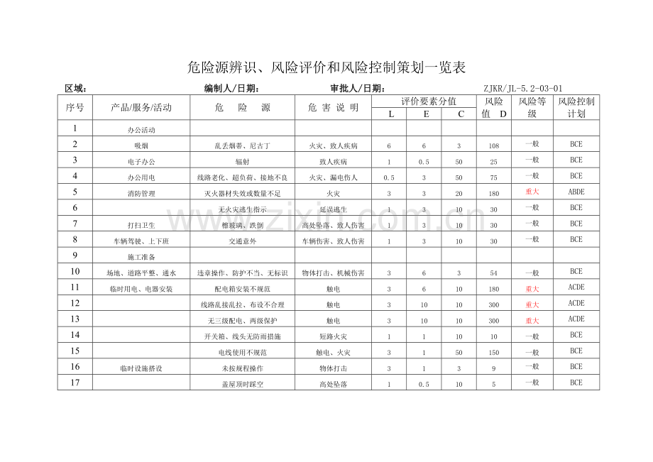 公路工程--危险源及目标、管理方案.doc_第1页