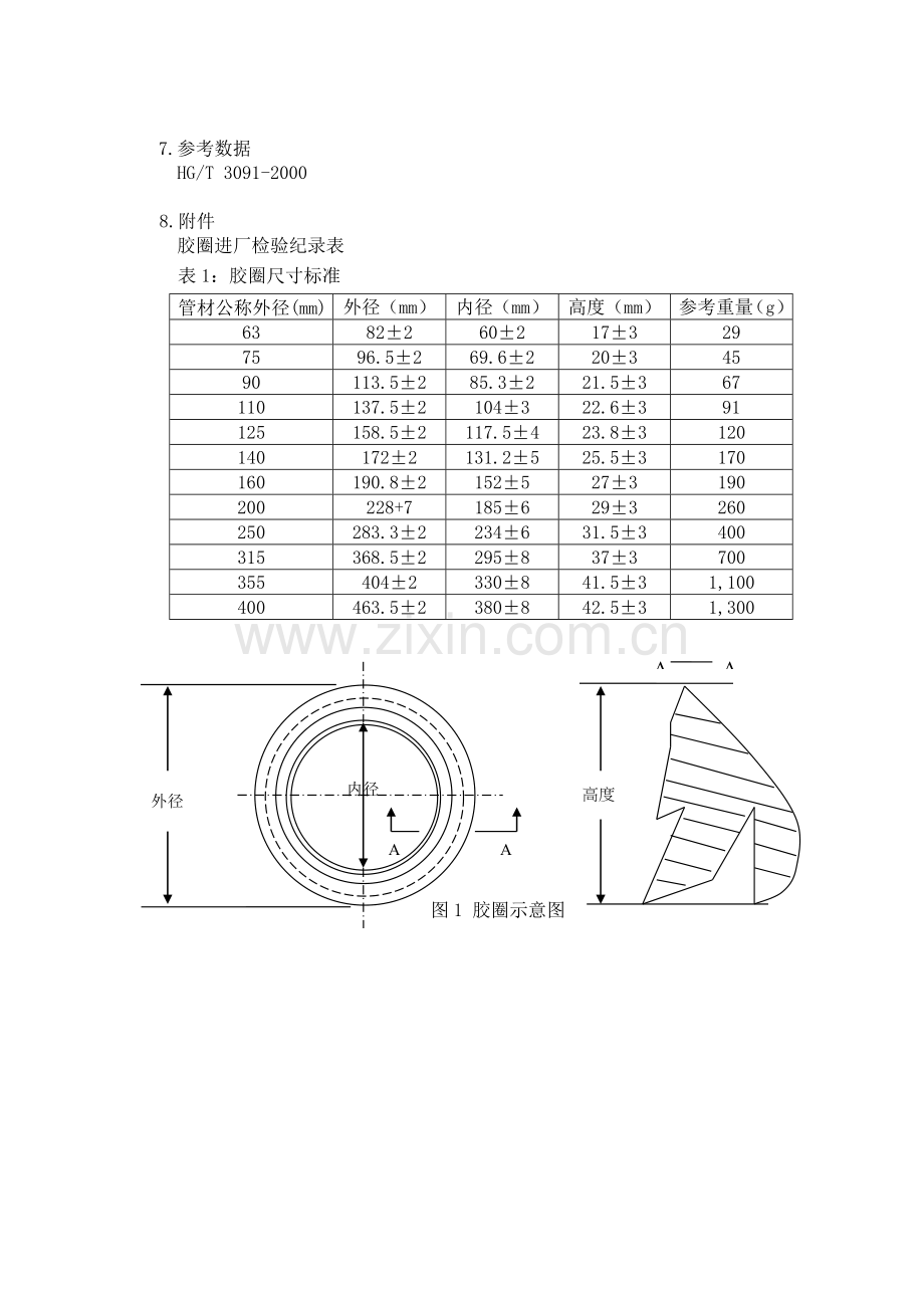pvc-u管材胶圈检验标准.doc_第2页