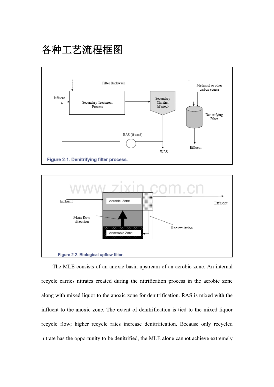 各种污水生化处理工艺流程框图.doc_第1页