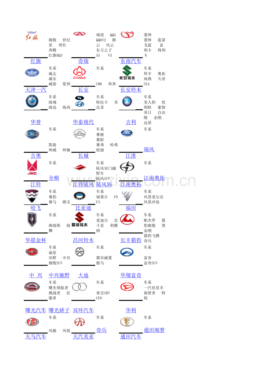 世界汽车标志总汇.xls_第2页