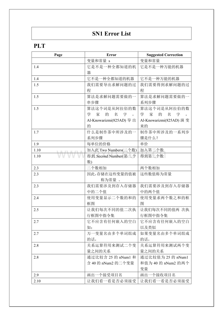 Error-List.doc_第2页