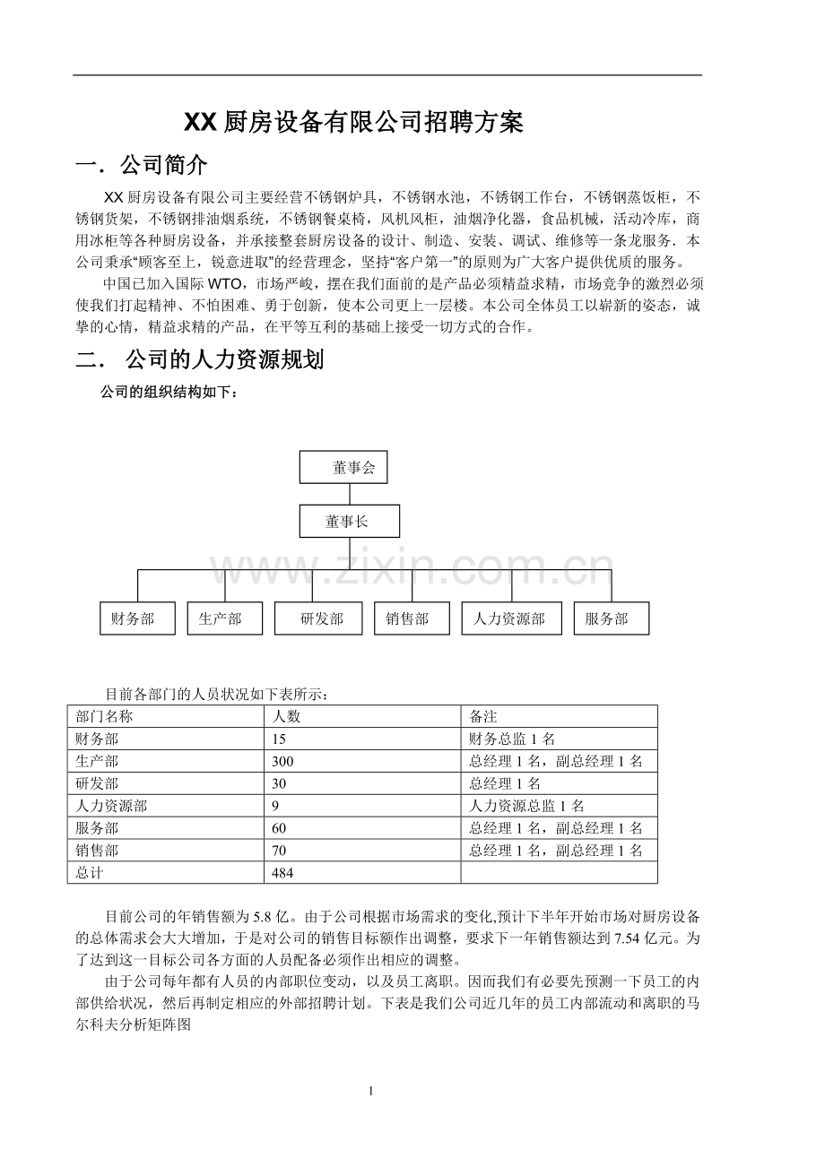 XX厨房设备有限公司招聘方案.doc_第1页