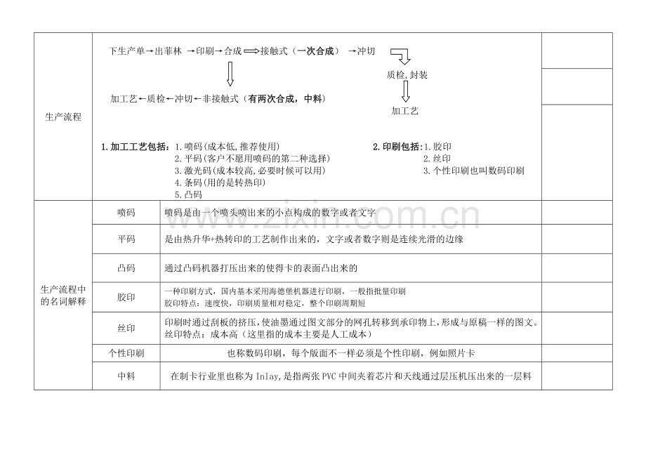 卡制作及其芯片特征.doc_第1页