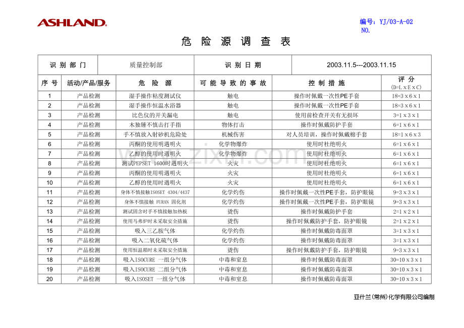 企业质量控制部门危险调查识别表.doc_第1页