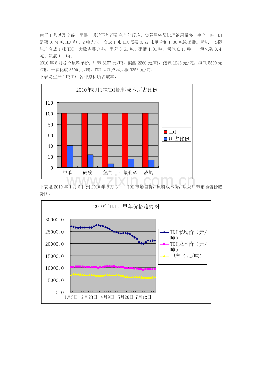 TDI成本核算.doc_第2页