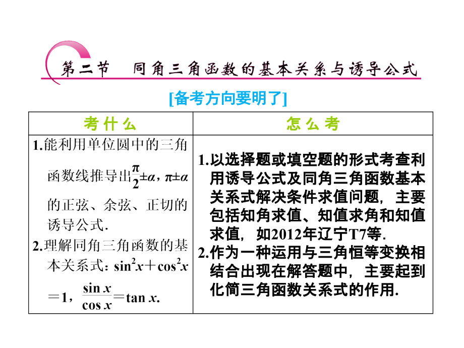 同角三角函数的基本关系式及诱导公式.ppt_第1页