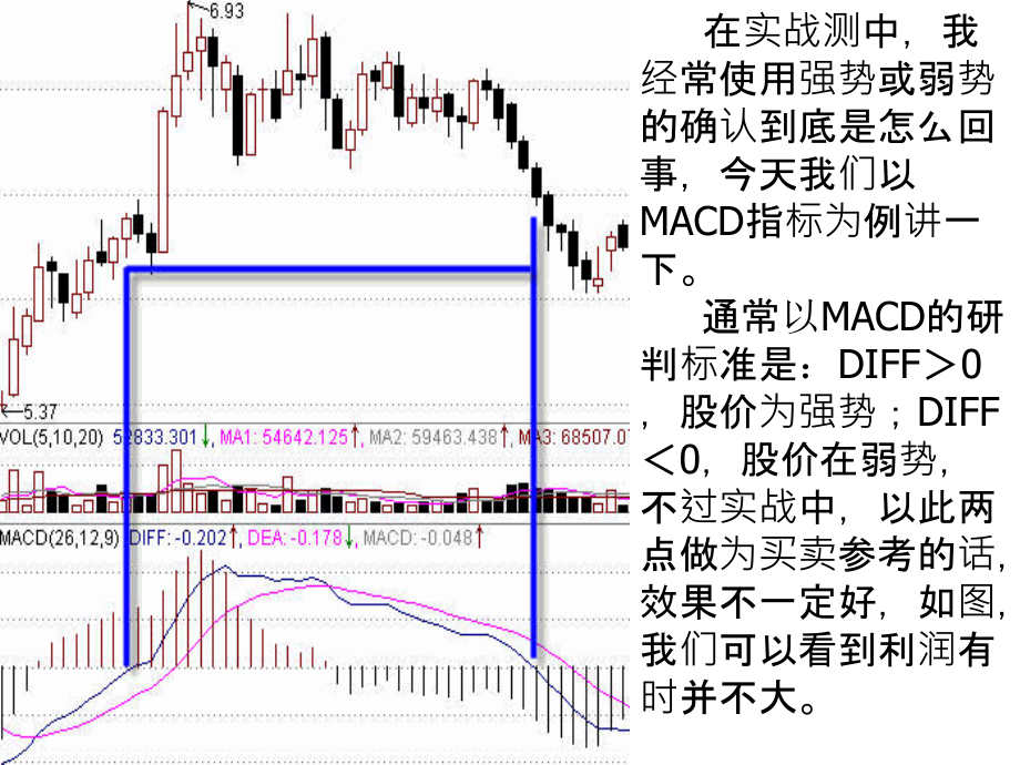 MACD操作股票实例图解.ppt_第2页