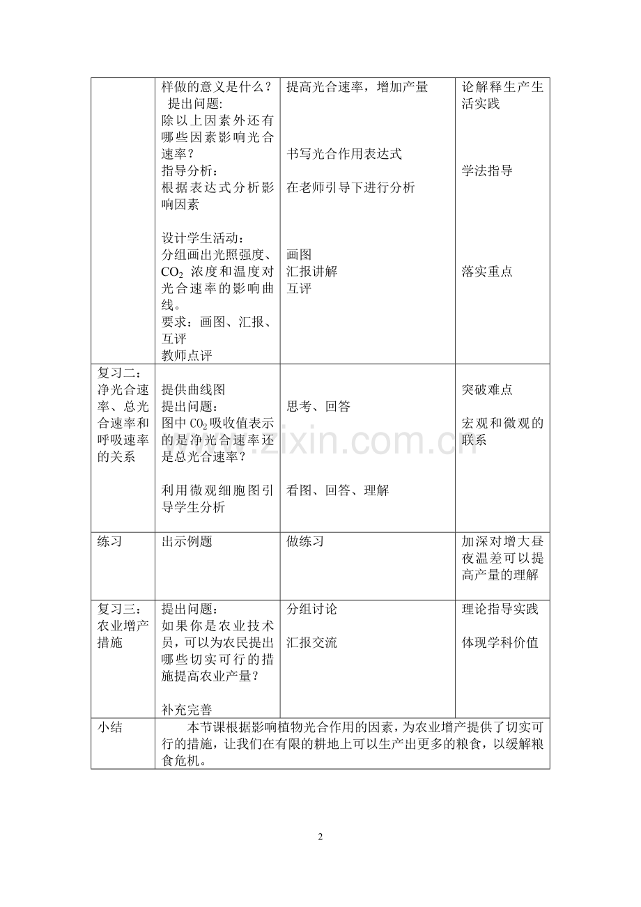 光合作用的应用复习课教案.docx_第2页