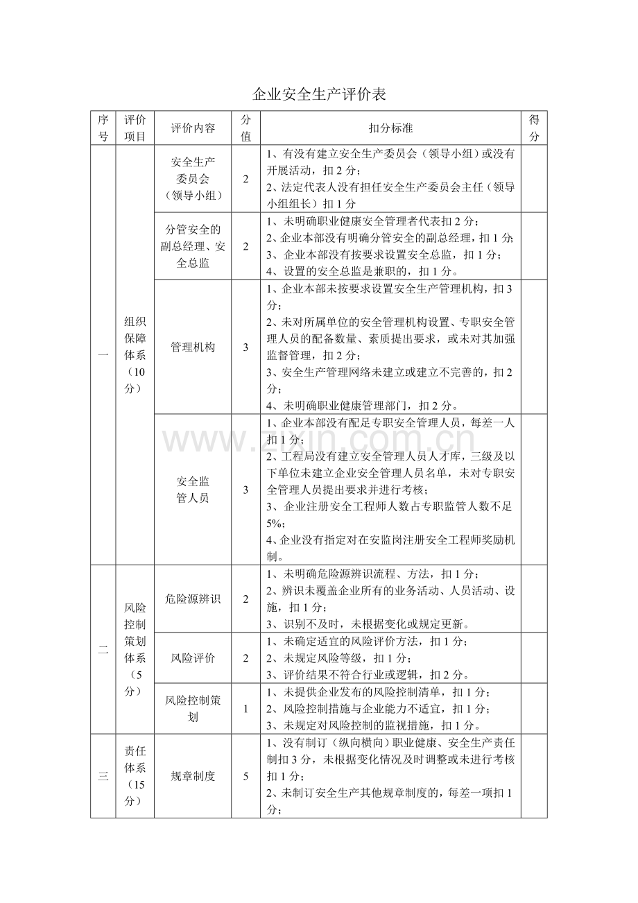 企业安全生产评价表.doc_第1页