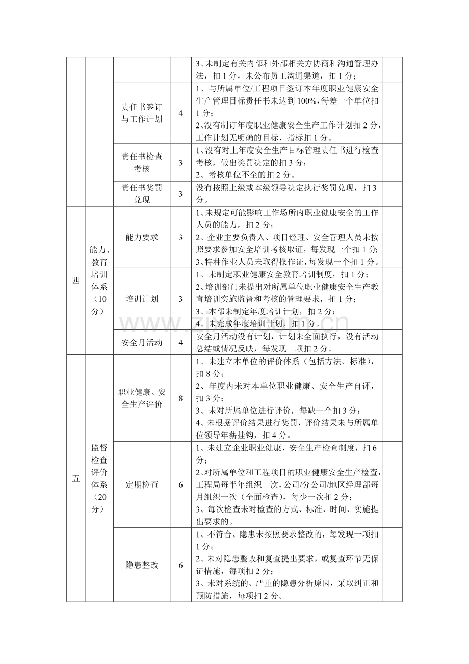 企业安全生产评价表.doc_第2页